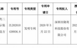 隆利科技知识产权（隆利科技概念）