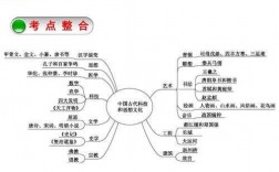 中国古代科技知识图谱图片（中国古代科技知识图谱图片）