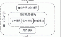 防止跟踪的科技知识点（防跟踪走路什么形状）