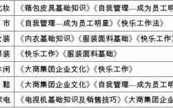 办公中的科技知识点汇总（办公室科技）