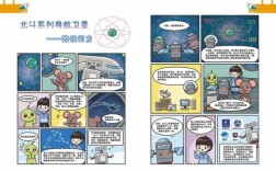 科技知识动漫书刊（科技动漫绘画作品）