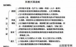 科技知识分子政策（科技政治知识点）