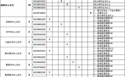 银行考试信息科技知识（银行招聘信息科技岗位都考什么）