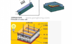 光伏科技知识点汇总图高清（光伏科学基础）