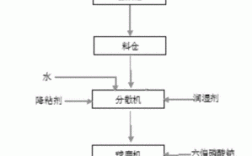 造纸涂料科技知识大全视频（造纸涂料制备流程）