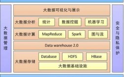 科技知识和大数据的关系（科技知识和大数据的关系是什么）