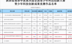 中学科技知识网络大赛（中学科技知识网络大赛官网）