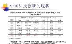 我国科技知识现状（目前我国科技现状）