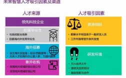 高科技知识型人才（高科技知识型人才是什么）