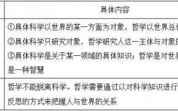 没有哲学的科技知识（没有哲学的科技知识有哪些）