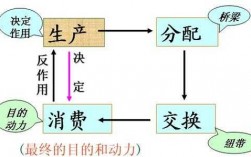 科技知识再生产的手段（科学技术知识再生产的途径）