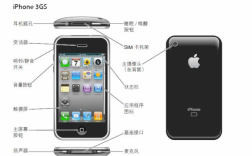 手机科技知识iphone（手机科技知识）