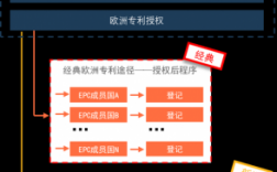 博彦科技知识产权专利（博彦科技盈利模式）