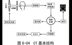 ct机原理科技知识（ct机原理动画）