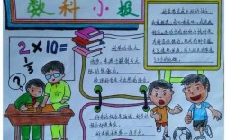 数学科技知识三年级手抄报（数学科技小制作3年级）