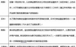 怎么学金融科技知识点知乎（金融科技专业讲解）