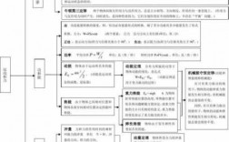 高中物理科技知识（高中物理科技创新）