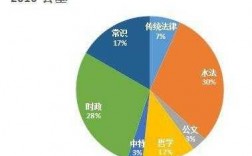 省考人文科技知识占比大吗（省考人文科技知识占比大吗知乎）