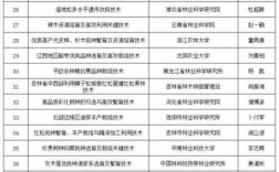 林草科技知识答案大全（林草科技知识答案大全）