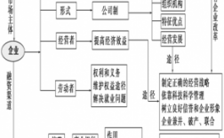 政治经济生活科技知识点（政治经济生活知识结构）