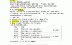 初一下册古代史科技知识点（七年级古代史36个考点）