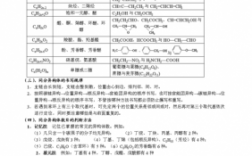 有机化学科技知识点归纳（有机化学科技知识点归纳高中）