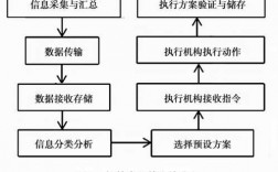 农业智能化科技知识点（农业智能化技术）