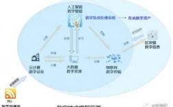 数字科技知识是什么（数字科技技术）