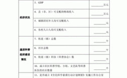 科技知识调查单（科技调查活动）