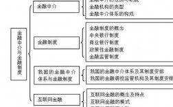 金融科技知识结构图解（金融科技知识点）