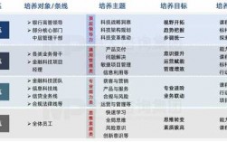 怎么学金融科技知识和技能（怎么学金融科技知识和技能培训）