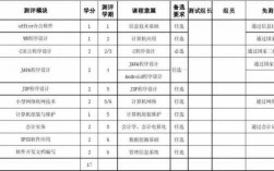 专业技能测试科技知识（专业知识技能的主要测试内容）