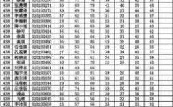 莲湖区科技知识竞赛成绩（莲湖区科技知识竞赛成绩公布）