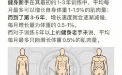 练肌肉一般有哪些科技知识（练肌肉有哪些项目）