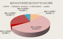 科技知识产权的种类（科技类知识产权有多少）