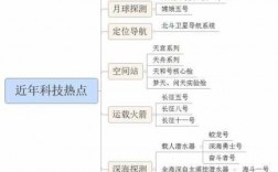 卫星武器科技知识思维导图（军事卫星武器）