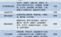 大学必备科技知识点有哪些（大学科技专业有哪些）