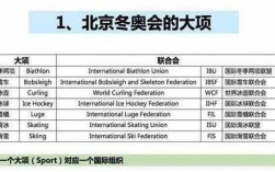 冬奥会项目包含的科技知识（冬奥会项目包含的科技知识有哪些）