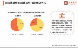 外卖中的科技知识点（外卖行业知识）