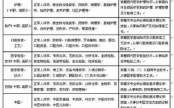 卫校要学哪些科技知识的（卫校必学的科目是什么）