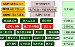 电子信息科技知识体系map图（电子信息专业知识体系）