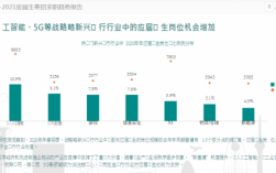 科技知识岗位需求原因（科技行业需要解决的问题）