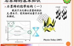 石墨烯科技知识（石墨烯知识点）