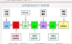 太阳能科技知识图解（太阳能利用技术课程讲授的知识框架有哪些）