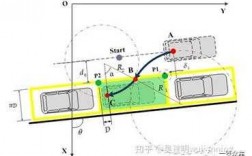 路边停车科技知识点（路边停车原理）