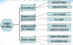 高中的数字媒体科技知识（高中数字媒体技术）