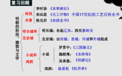 明末科技知识（明末以科技为主的小说）