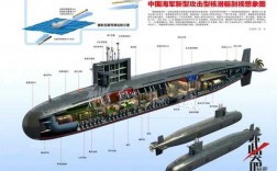 中国潜艇科技知识大全图片（中国潜艇构造图）