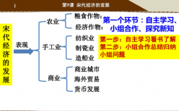 宋的思想与科技知识框架图（宋代在思想和科技方面的主要成就及影响）