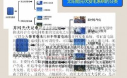 光伏科技知识点汇总图（光伏产业知识点）